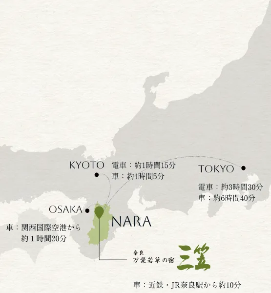 日本列島の地図上で、奈良を中心に、東京からは電車で約3時間30分、車で約6時間40分、京都からは電車で約1時間15分、車で約1時間5分、関西国際空港からは電車で約1時間20分というアクセス時間が示されています。
