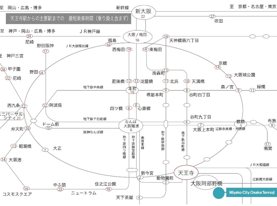 主要鉄道駅までの乗車時間