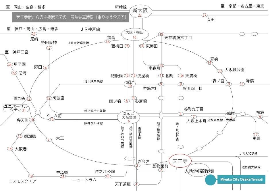 主要駅までの乗車時間