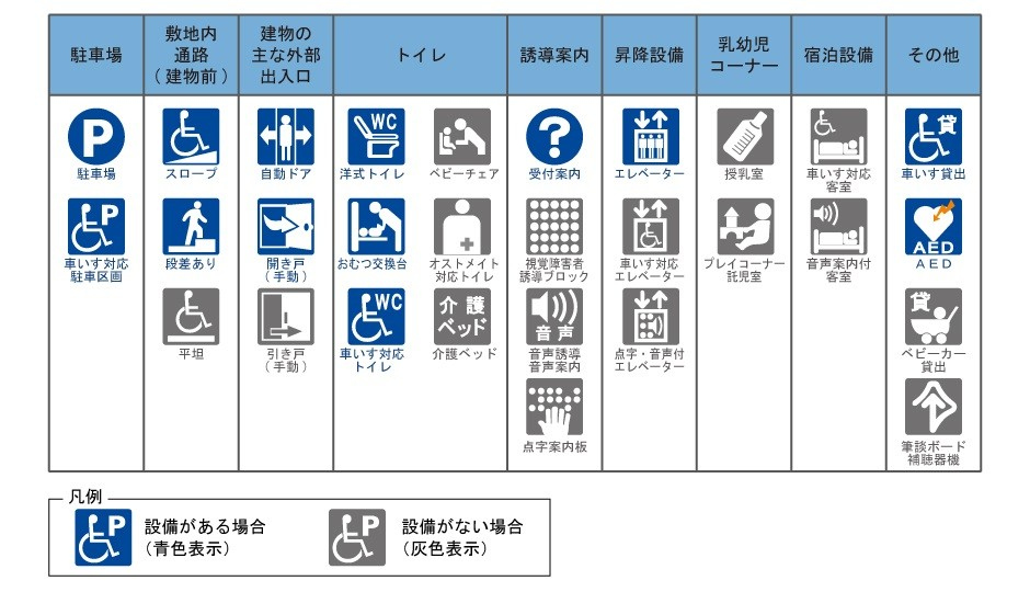 バリアフリー情報