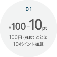 100円ごとに10ポイント加算