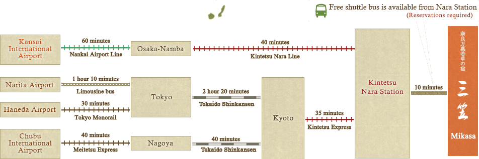 Route map