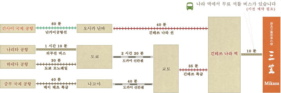 도정