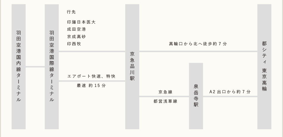 都シティ 東京高輪 アクセス 楽天トラベル 都シティ 東京高輪 アクセス 楽天トラベル