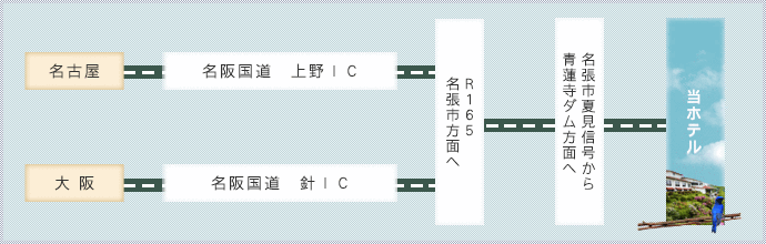 名古屋(名張国道-上野IC-R165名張市方面へ-名張市夏見信号から青蓮寺ダム方面へ)当ホテル/大阪(名阪国道-針IC-R165名張市方面へ-名張市夏見信号から青蓮寺ダム方面へ)当ホテル)